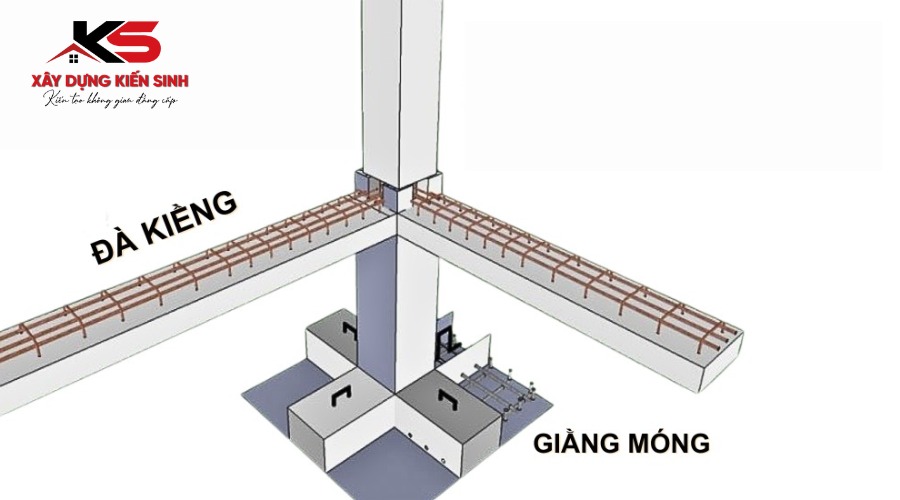 Đà kiềng (dầm kiềng) liên kết các móng trong công trình xây dựng